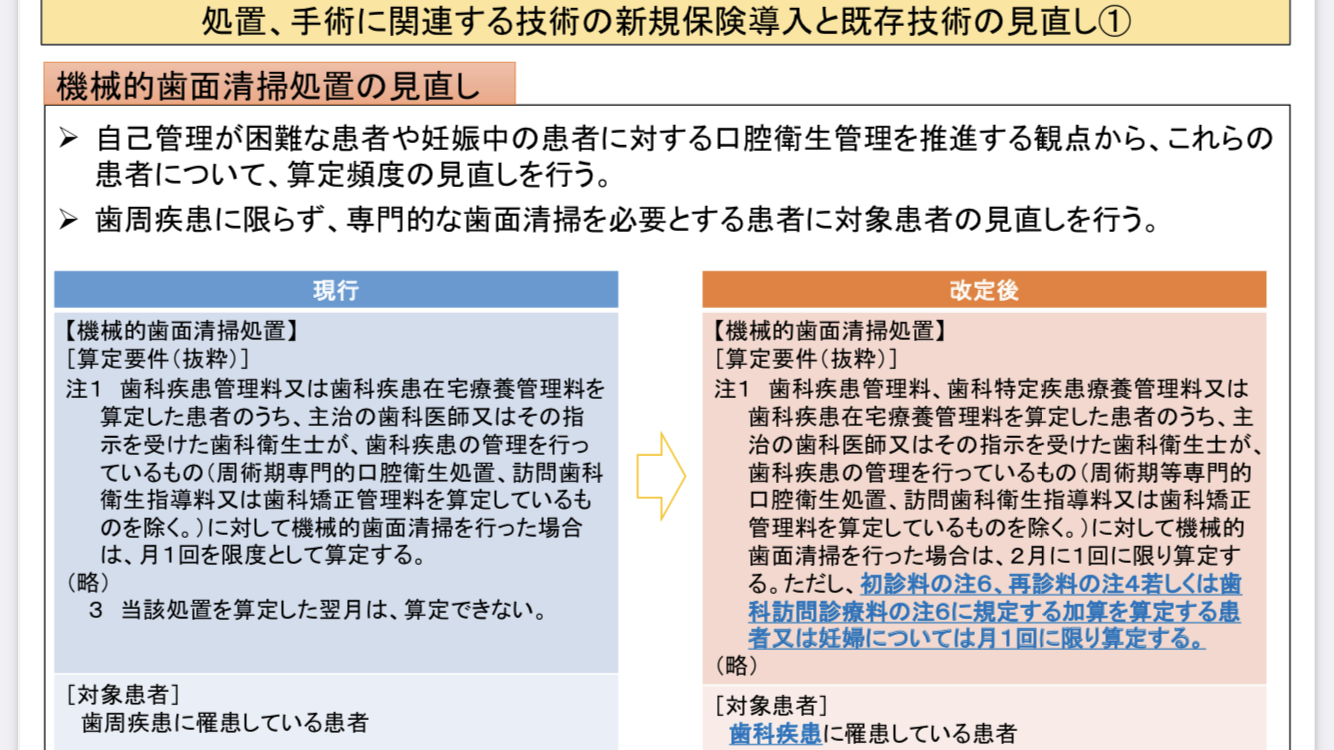 歯面清掃(保険診療内でのクリーニング)