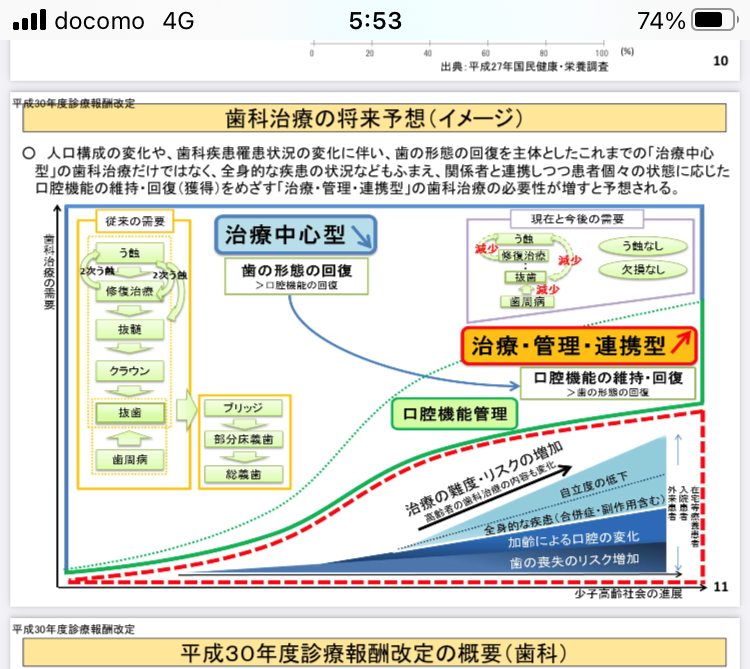 歯面清掃(保険診療内でのクリーニング)